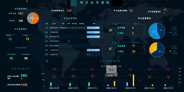 智同道合丨中国外运打造科技电子行业物流解决方案(图5)
