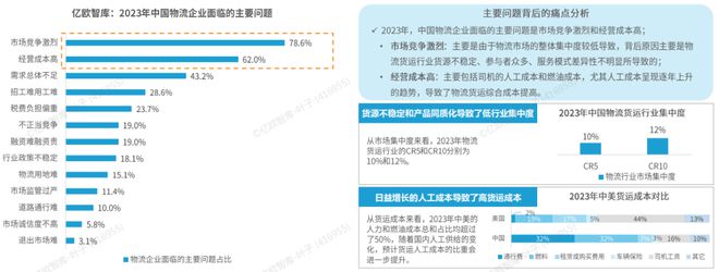 完美体育官网《2024中国自动驾驶物流货运产业洞察研究报告》钛祺智库报告分享(图2)