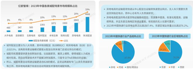 完美体育官网《2024中国自动驾驶物流货运产业洞察研究报告》钛祺智库报告分享(图6)