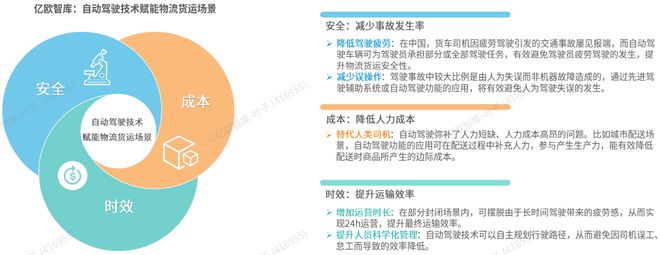 完美体育官网《2024中国自动驾驶物流货运产业洞察研究报告》钛祺智库报告分享(图3)