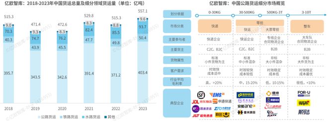 完美体育官网《2024中国自动驾驶物流货运产业洞察研究报告》钛祺智库报告分享(图1)