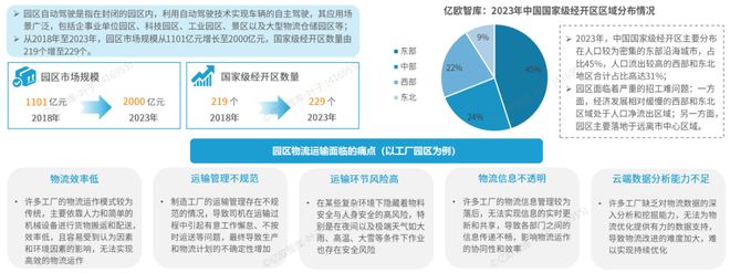 完美体育官网《2024中国自动驾驶物流货运产业洞察研究报告》钛祺智库报告分享(图11)