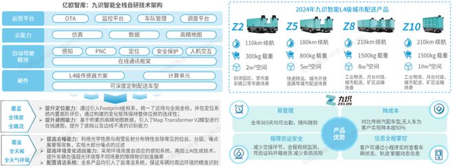 完美体育官网《2024中国自动驾驶物流货运产业洞察研究报告》钛祺智库报告分享(图9)
