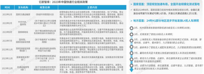 完美体育官网《2024中国自动驾驶物流货运产业洞察研究报告》钛祺智库报告分享(图7)
