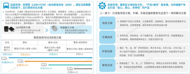 完美体育官网《2024中国自动驾驶物流货运产业洞察研究报告》钛祺智库报告分享(图8)