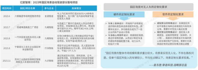 完美体育官网《2024中国自动驾驶物流货运产业洞察研究报告》钛祺智库报告分享(图12)