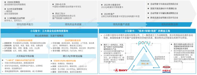完美体育官网《2024中国自动驾驶物流货运产业洞察研究报告》钛祺智库报告分享(图22)