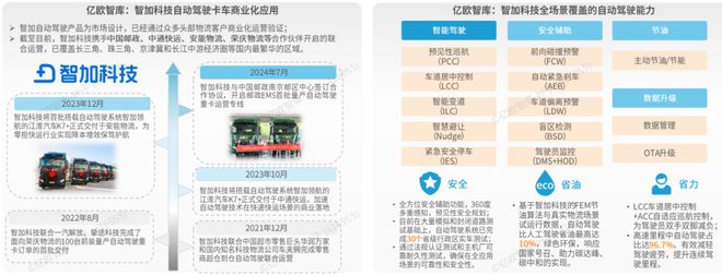 完美体育官网《2024中国自动驾驶物流货运产业洞察研究报告》钛祺智库报告分享(图19)