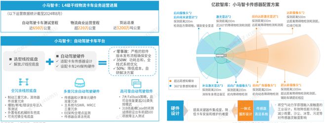 完美体育官网《2024中国自动驾驶物流货运产业洞察研究报告》钛祺智库报告分享(图21)