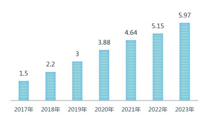 完美体育直播电商：出现新趋势亟待更规范(图4)