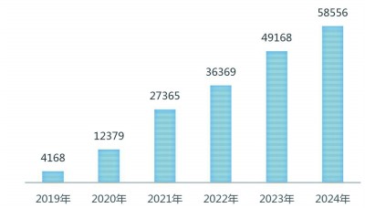 完美体育直播电商：出现新趋势亟待更规范(图5)