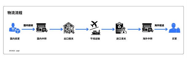 “黑五”来临货拉拉企业版高效助力跨境物流提高物流时效(图2)