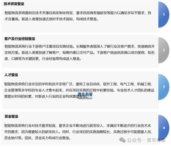 2024-2030年智能物流系统行业深度调研及投资前景预测报告(图2)