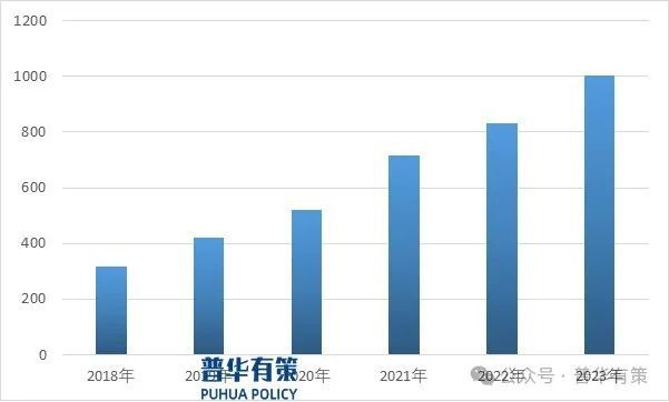 2024-2030年物流装备行业细分市场调研及投资可行性分析报告(图5)