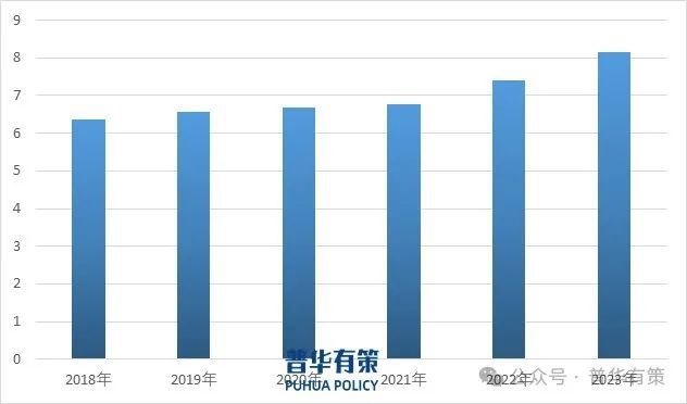 2024-2030年物流装备行业细分市场调研及投资可行性分析报告(图4)