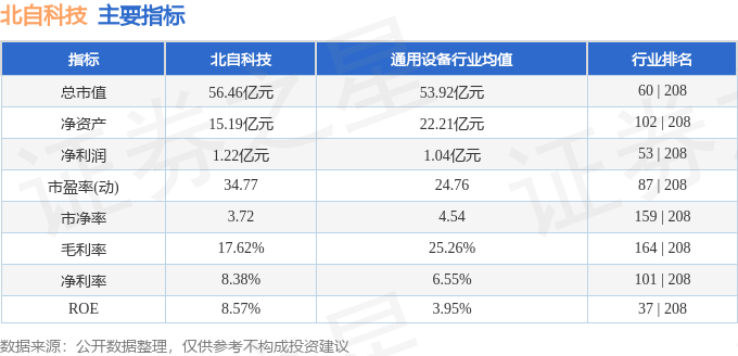 股票行情快报：北自科技（603082）11月6日主力资金净卖出2866万元(图2)