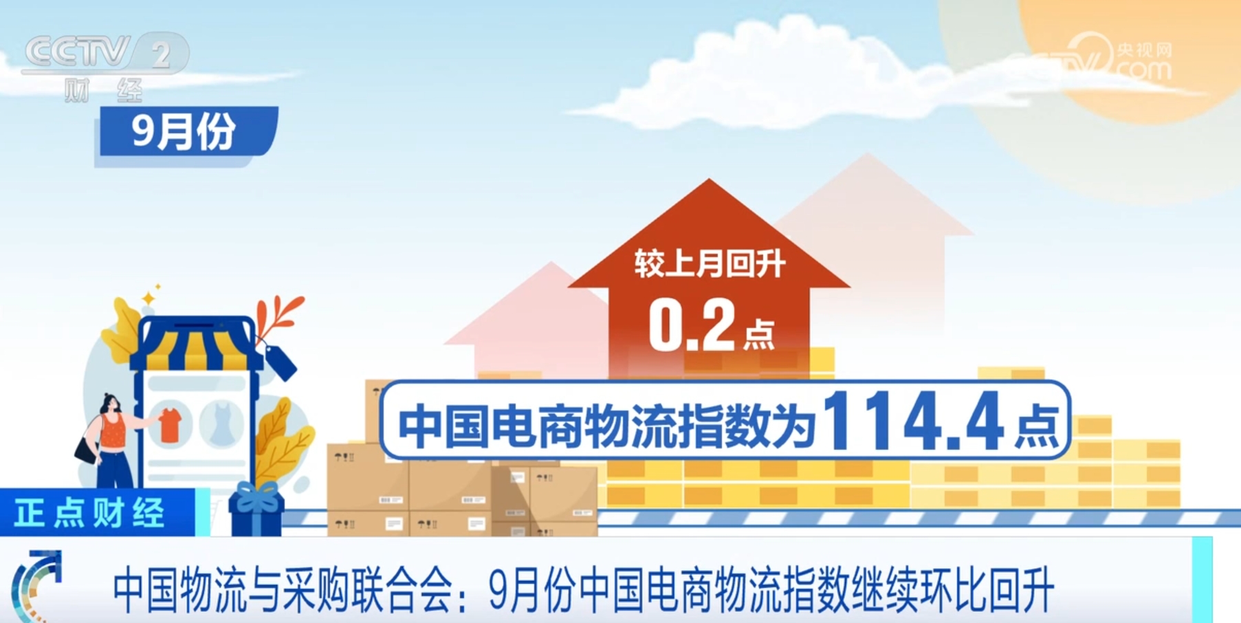 消费潜力持续释放9月份中国电商物流指数继续环比回升