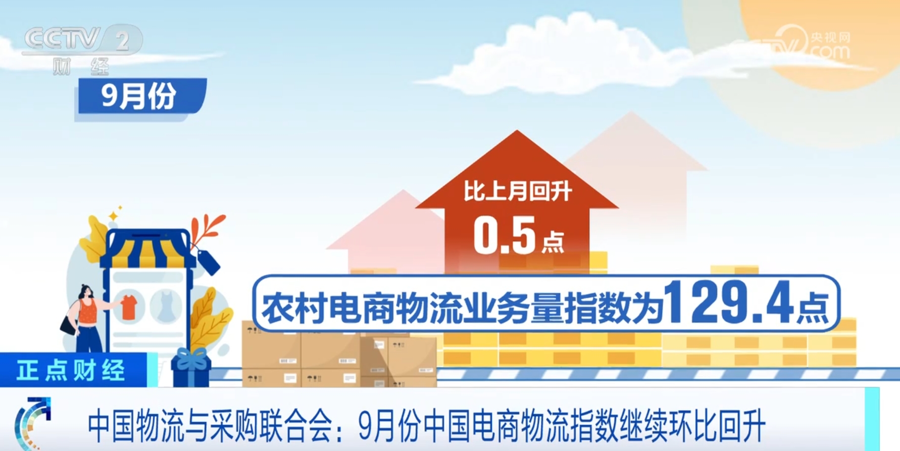 消费潜力持续释放9月份中国电商物流指数继续环比回升(图2)