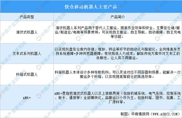 2024年完美体育中国移动机器人行业重点企业分析(图6)