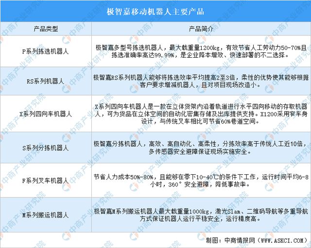 2024年完美体育中国移动机器人行业重点企业分析(图5)