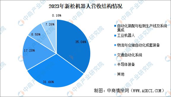 2024年完美体育中国移动机器人行业重点企业分析(图4)