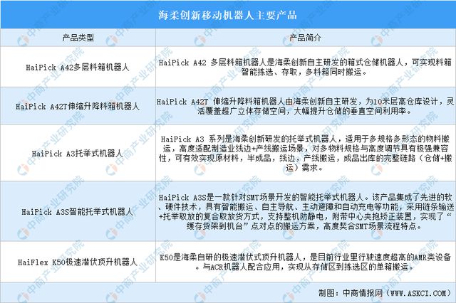 2024年完美体育中国移动机器人行业重点企业分析(图7)