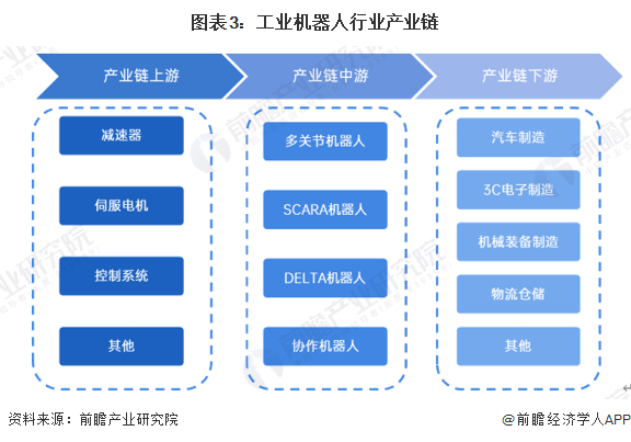 2024年中国工业机器人行业供应链十大代表性企业：埃斯顿、新