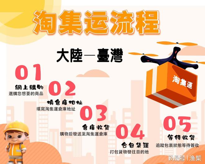 台灣集運：專注於物流效率與服務品質的關鍵