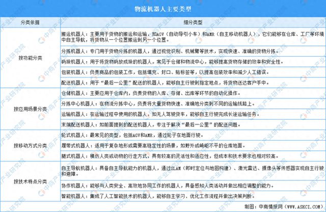完美体育2024年中国物流机器人行业市场前景预测研究报告(图1)
