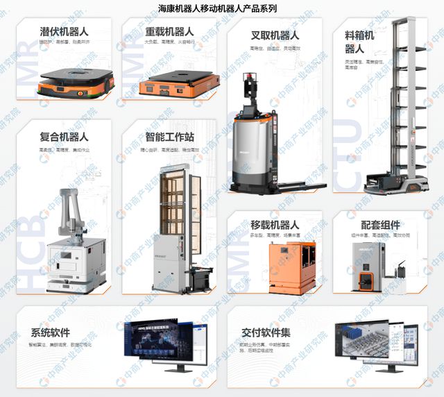 完美体育2024年中国物流机器人行业市场前景预测研究报告(图8)