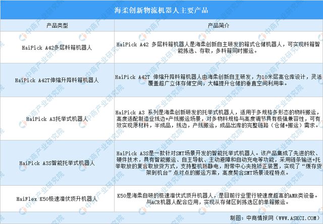 完美体育2024年中国物流机器人行业市场前景预测研究报告(图9)