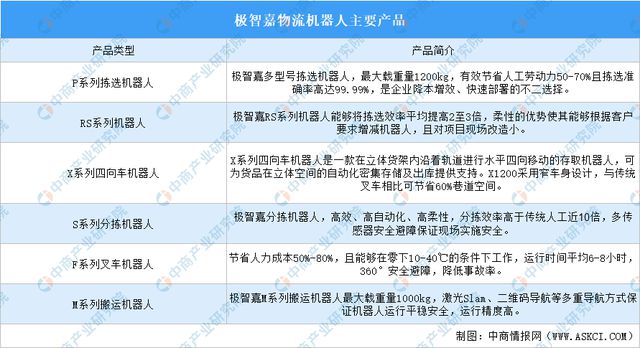 完美体育2024年中国物流机器人行业市场前景预测研究报告(图10)