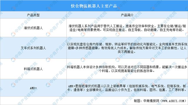 完美体育2024年中国物流机器人行业市场前景预测研究报告(图11)