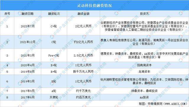 完美体育2024年中国物流机器人行业市场前景预测研究报告(图12)